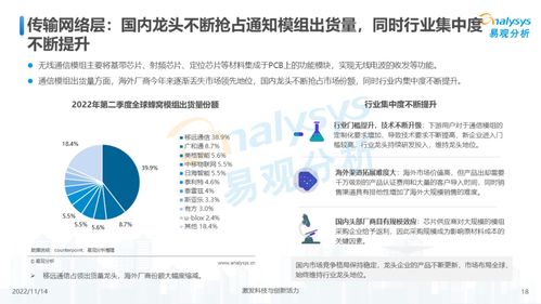 2022年中國(guó)物聯(lián)網(wǎng)行業(yè)發(fā)展洞察 網(wǎng)絡(luò)技術(shù)研發(fā)與技術(shù)服務(wù)的新征程