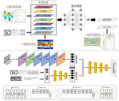 國家海洋信息中心海洋環(huán)境智能快速預(yù)報(bào)技術(shù)研發(fā)取得新成果
