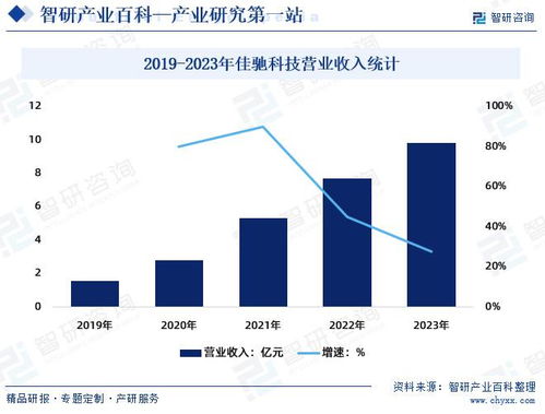 EMMS產(chǎn)業(yè) 發(fā)展環(huán)境透析、市場全景評估與未來趨勢預(yù)測
