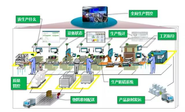 智能工廠 從概念到落地，企業數字化轉型的關鍵路徑